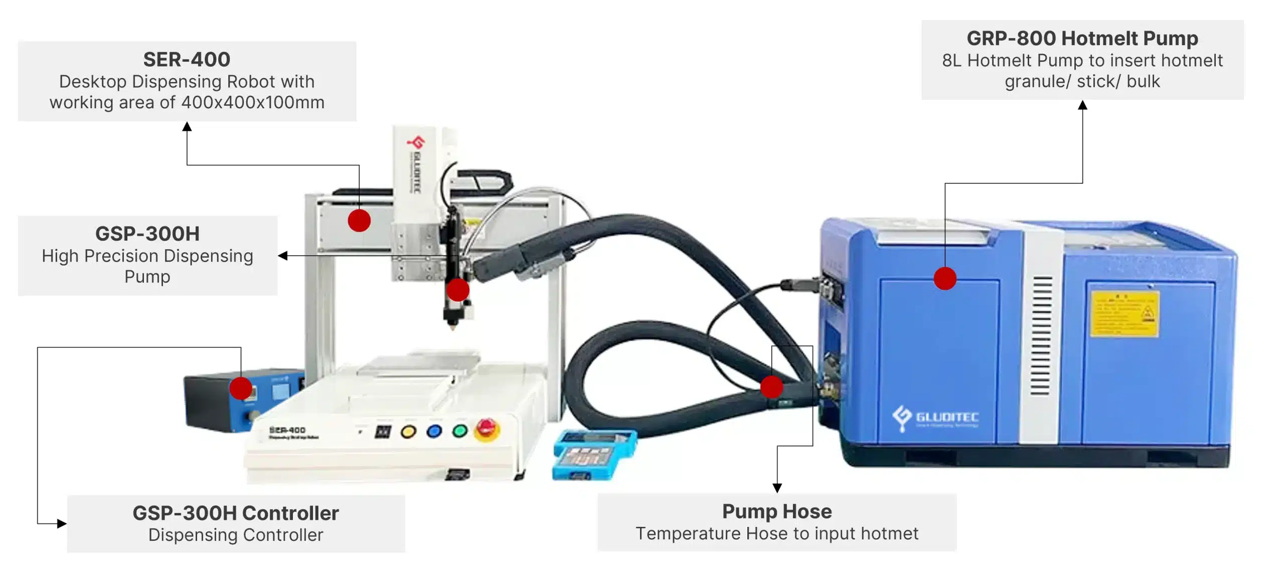 Hot Melt Adhesive Dispensing Systems