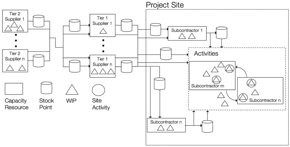 How Do I Find A industry insight