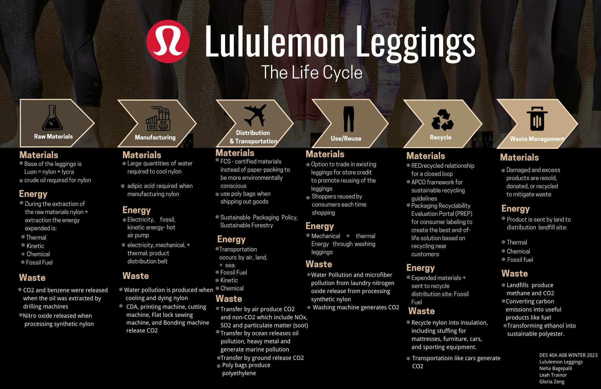 How To Become A  For Lulu Lemon industry insight