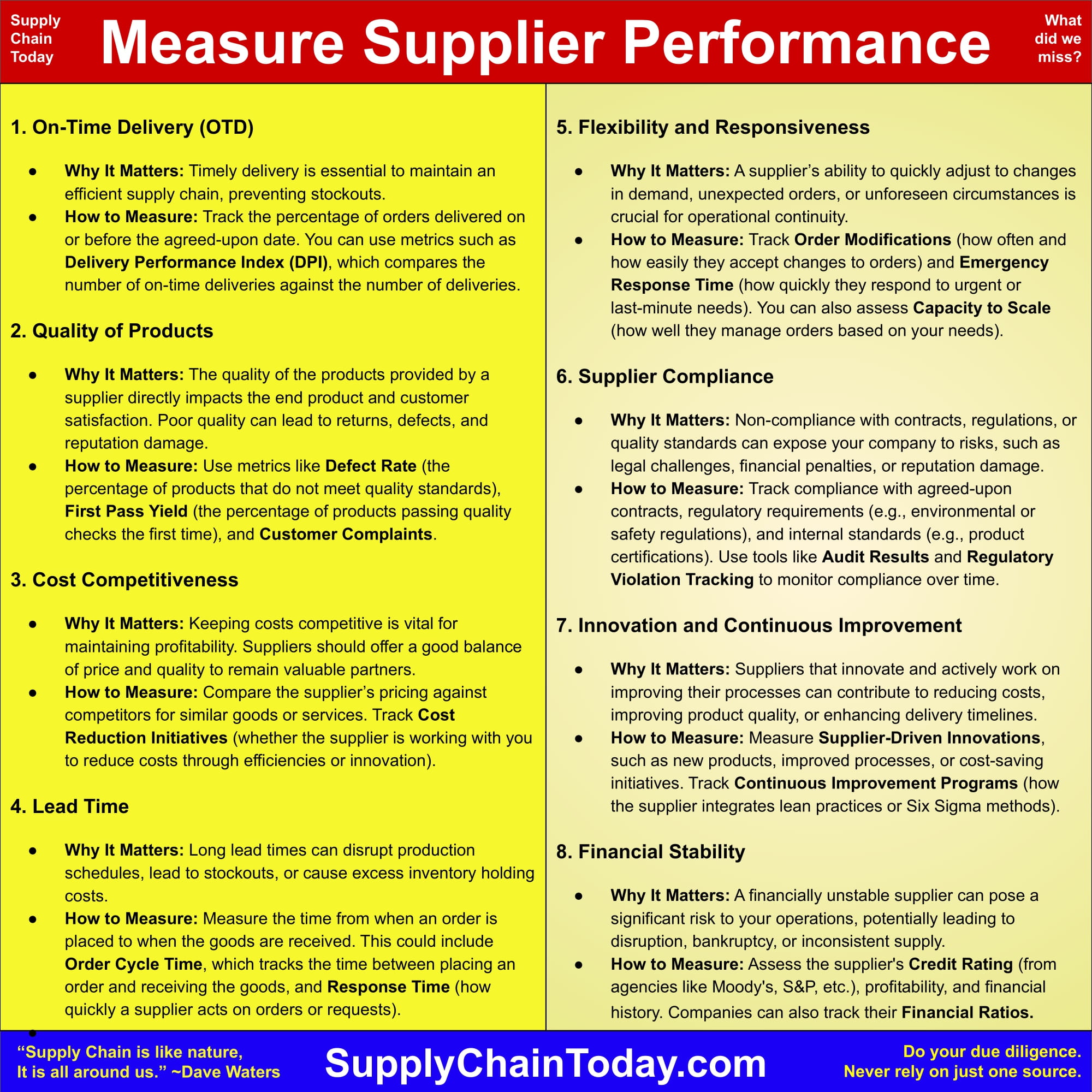 How to Manage Supplier Performance