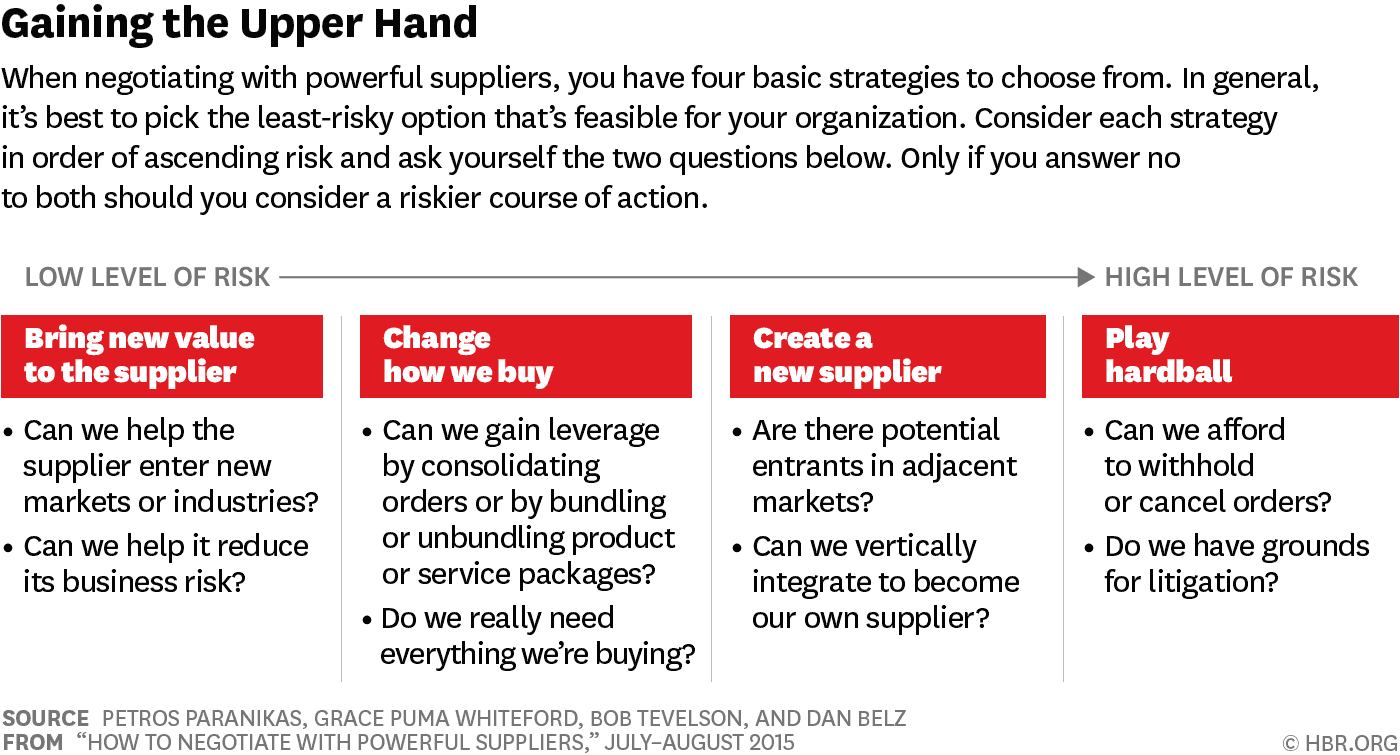 How To Negotiate Price With industry insight