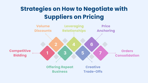 How To Negotiate Price With industry insight