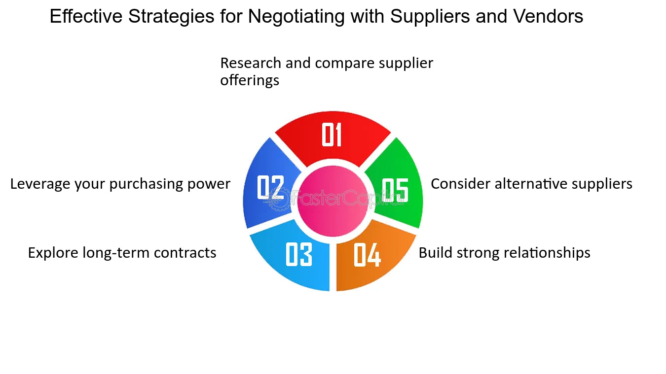 How to negotiate with vendors effectively