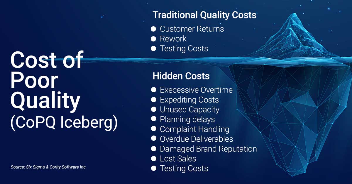 How to Reduce Cost of Poor Quality