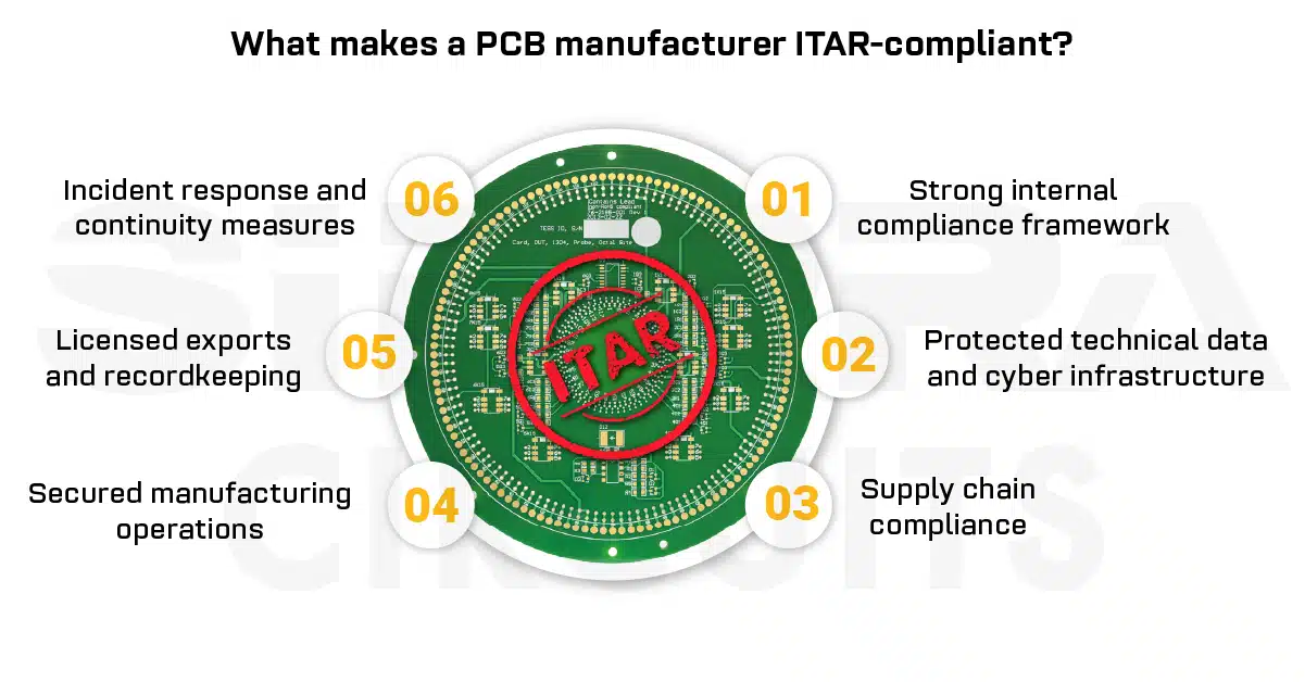 How to Verify If Your Manufacturer Is ITAR Registered (And Why You ...