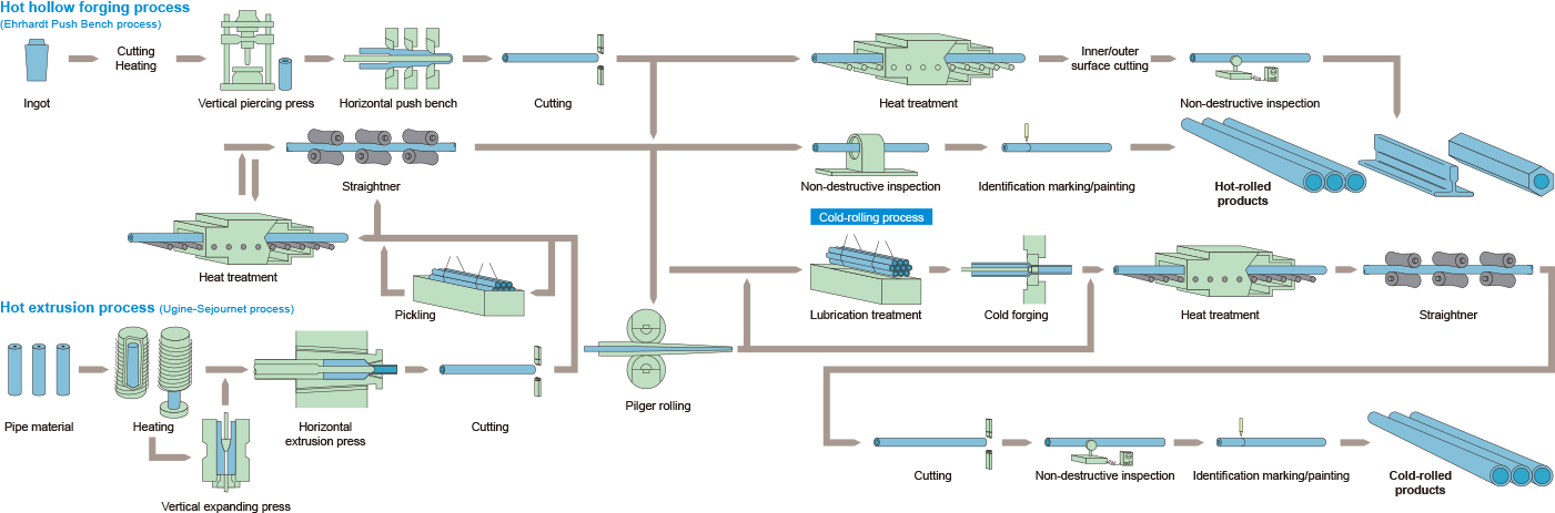 Hypo Tube industry insight