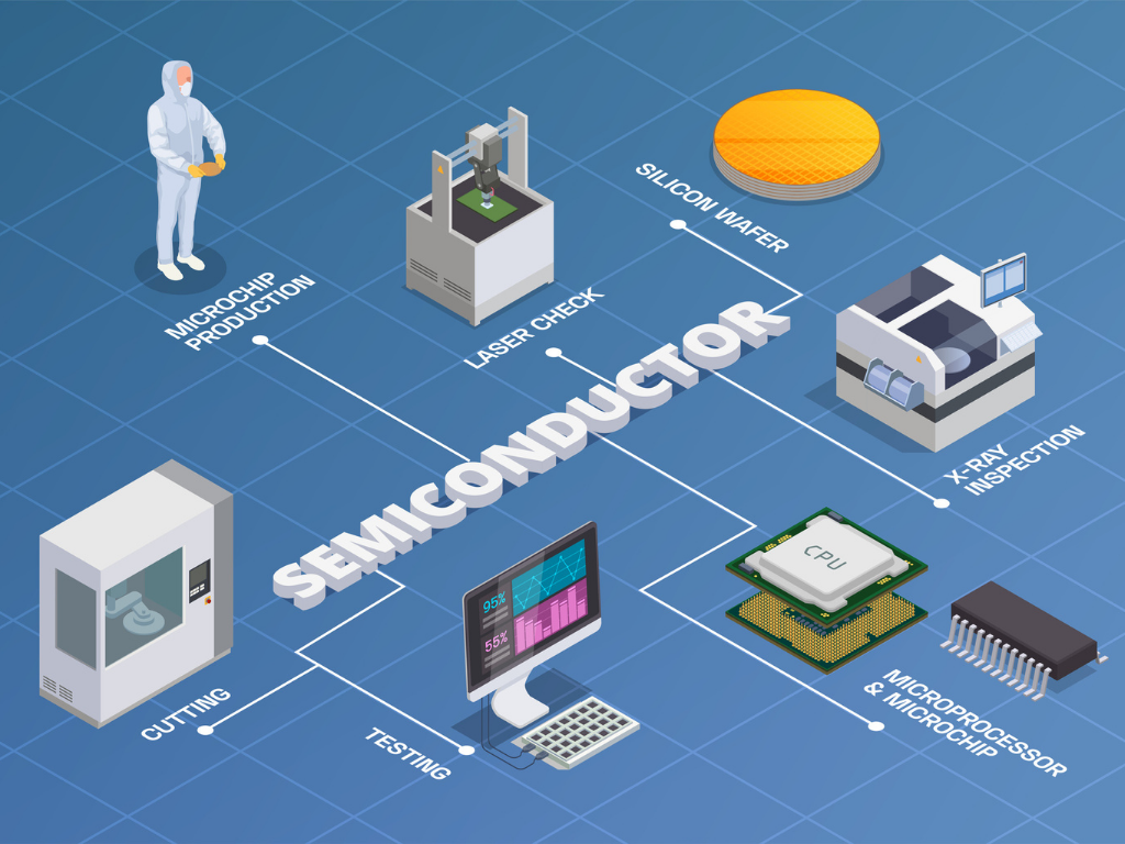 Ic industry insight