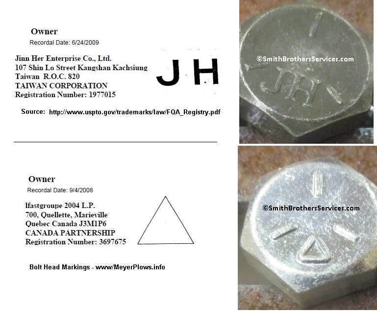 Identification Bolt Head Markings industry insight