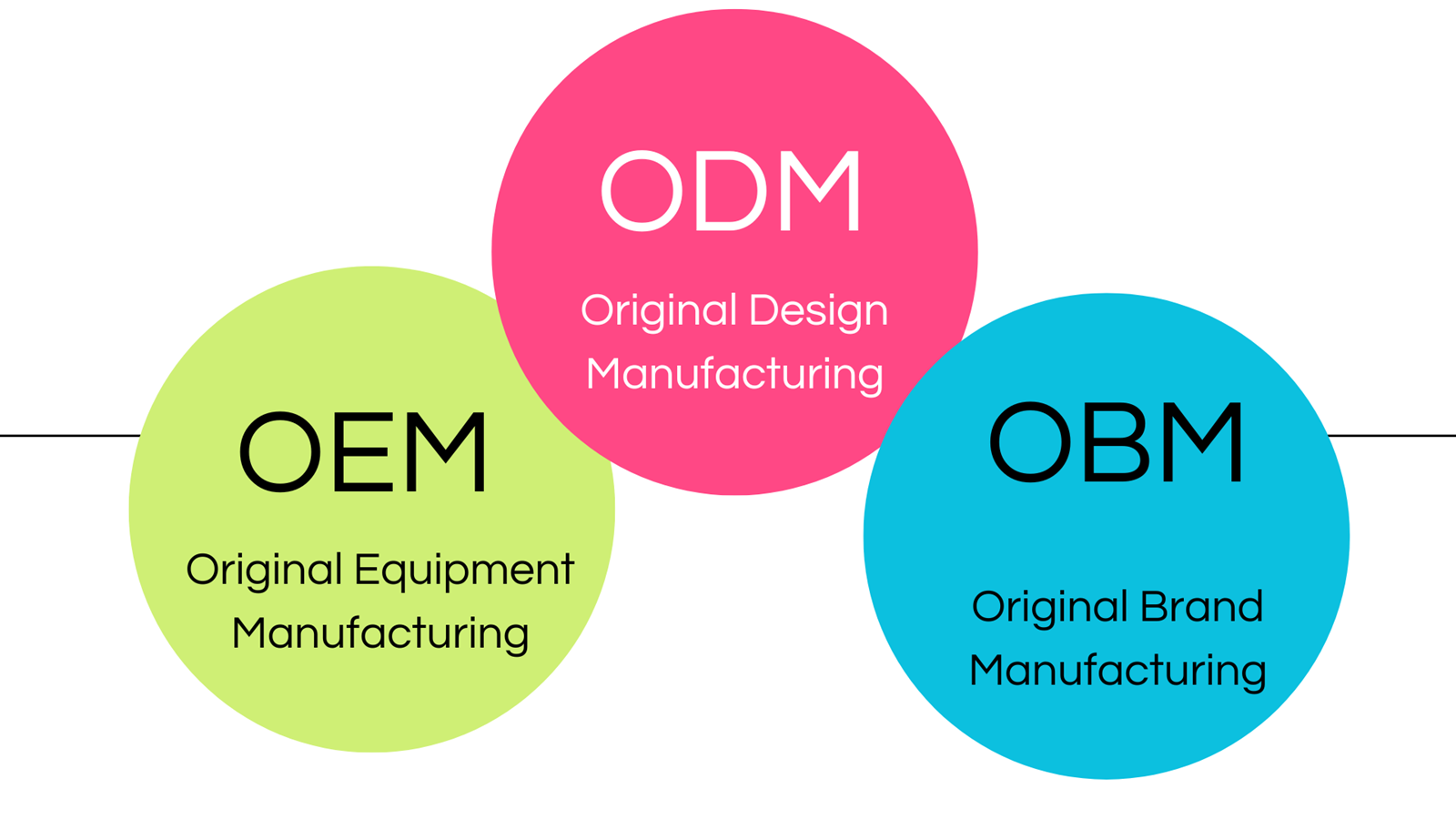 Identifying True Manufacturers in Tech