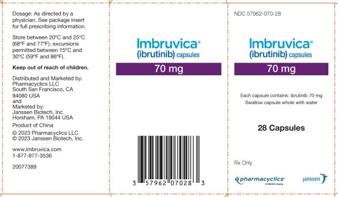 Imbruvica industry insight