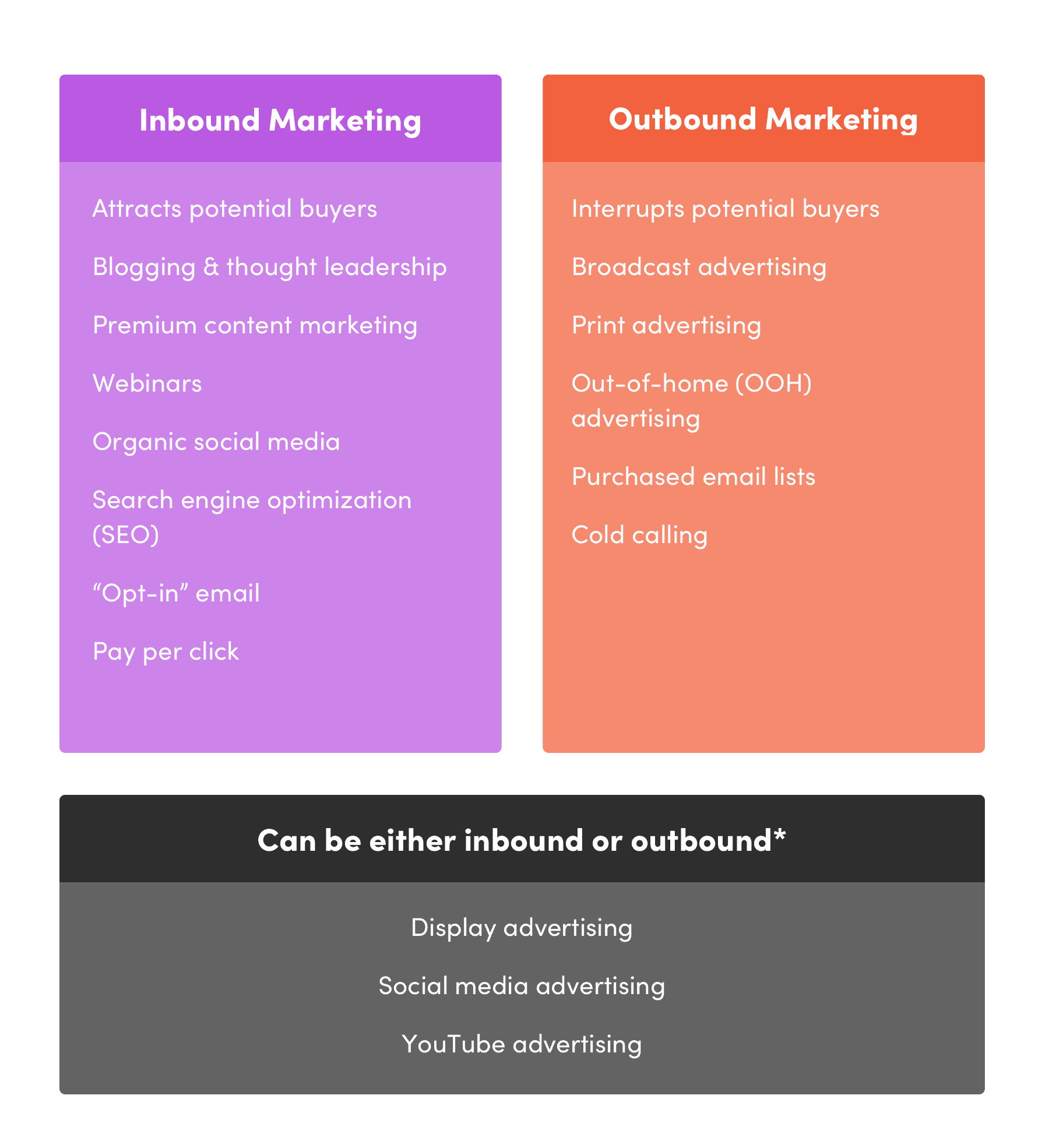 Inbound Marketing for Manufacturers