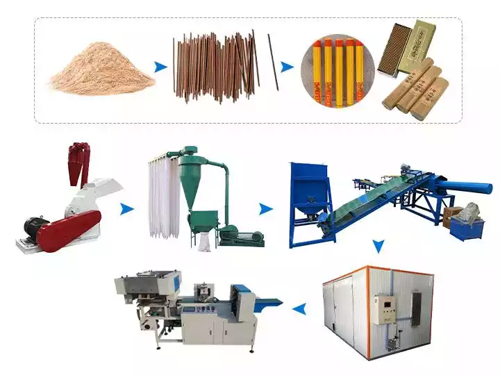 Incense industry insight