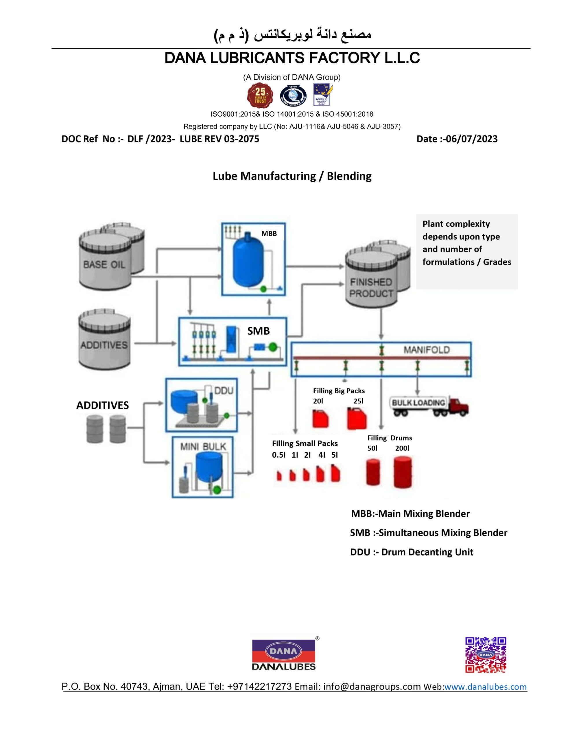 Industrial Lubricants industry insight