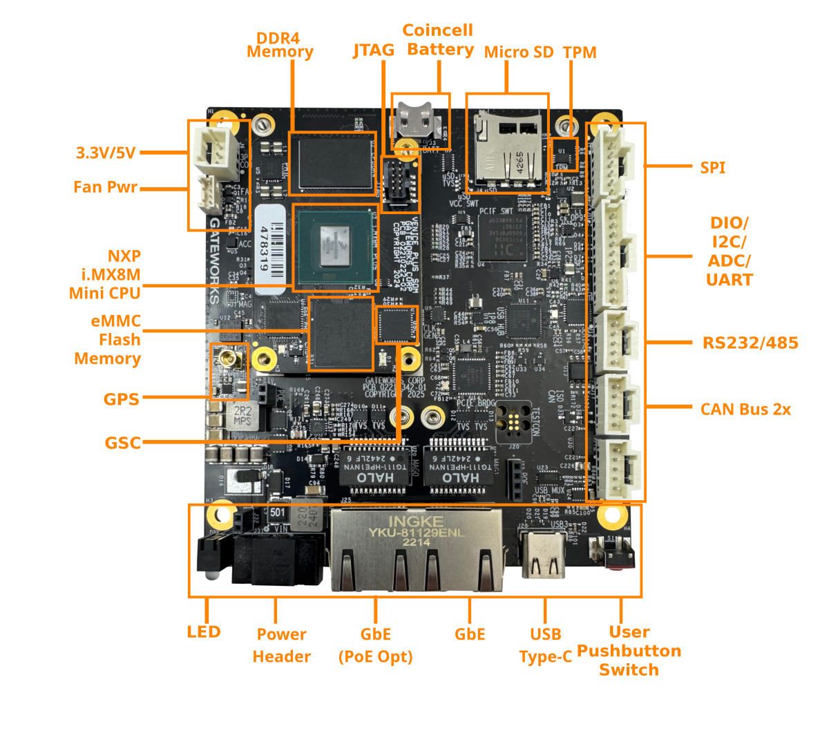 Industrial Single Board Computers