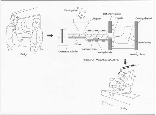 Infant Car Seat industry insight