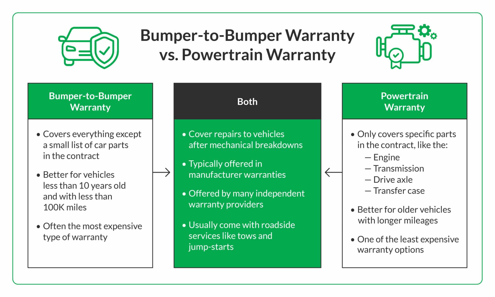 Infiniti Warranty industry insight