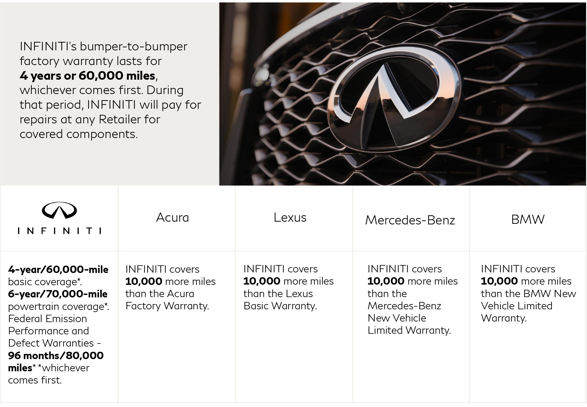 Infiniti Warranty industry insight