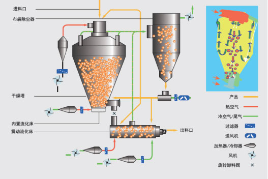 Instant Coffee industry insight