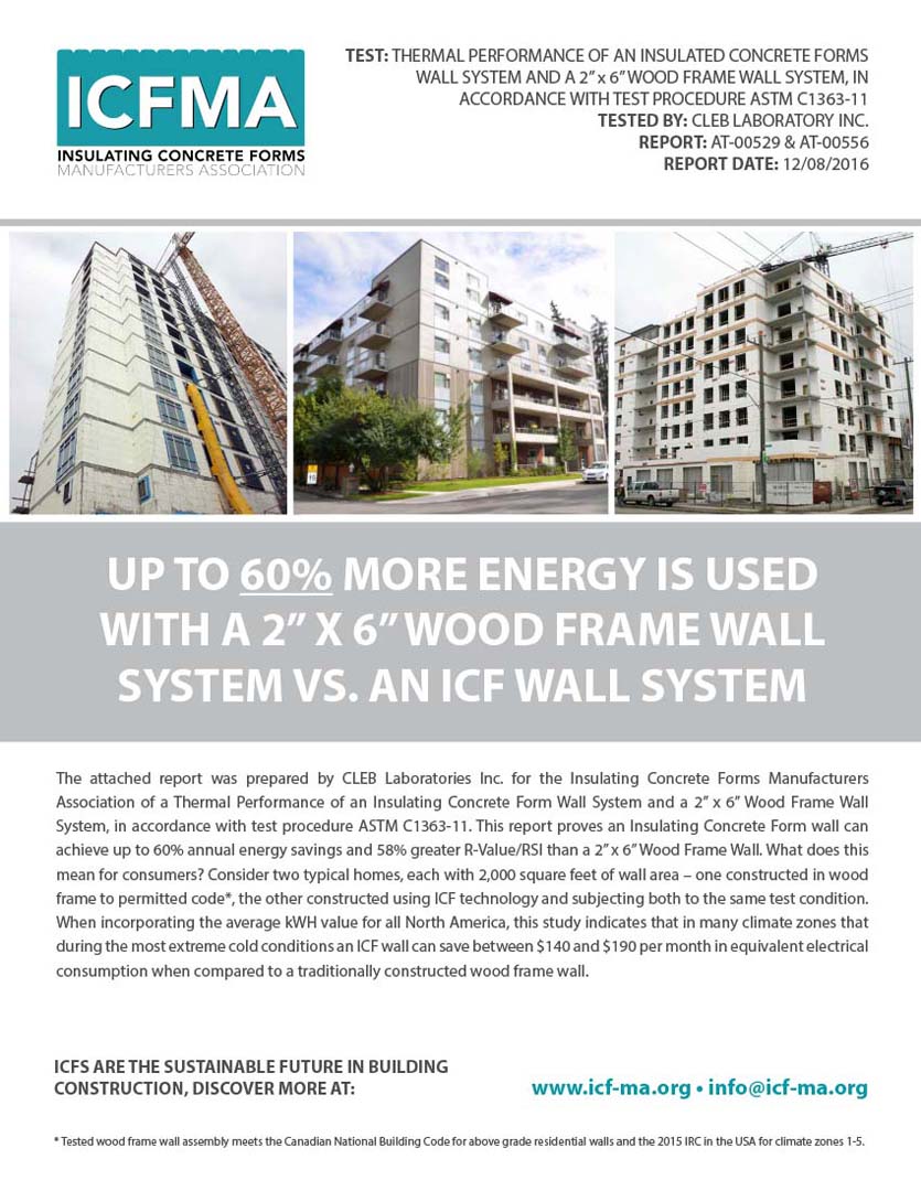 Insulating Concrete Forms Manufacturers Association