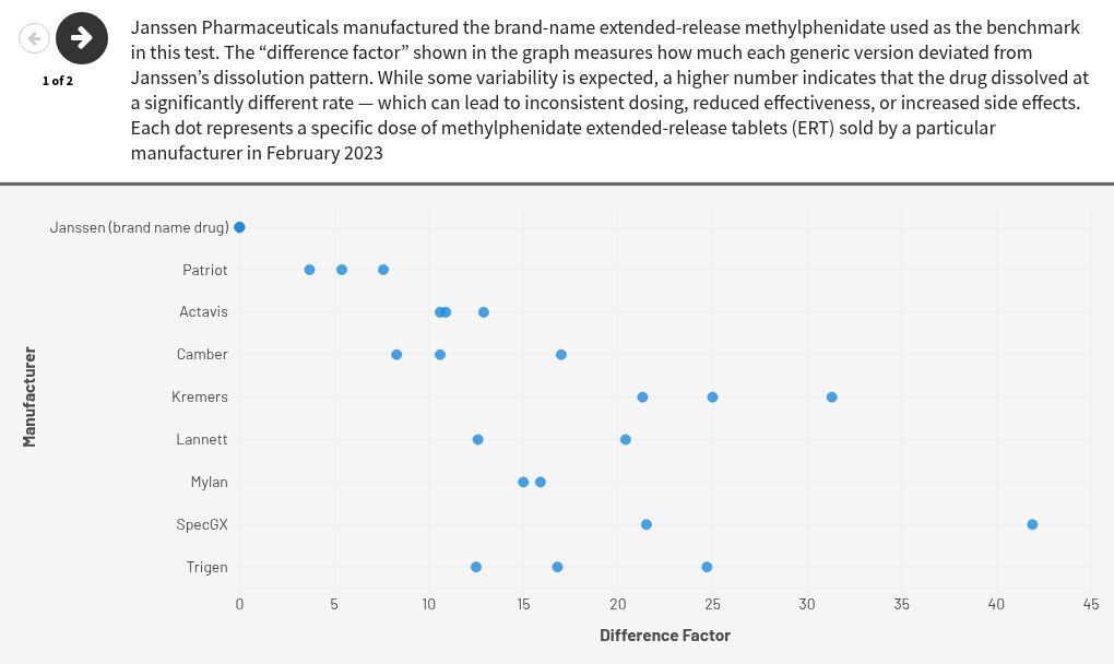 INVESTIGATING GENERICS