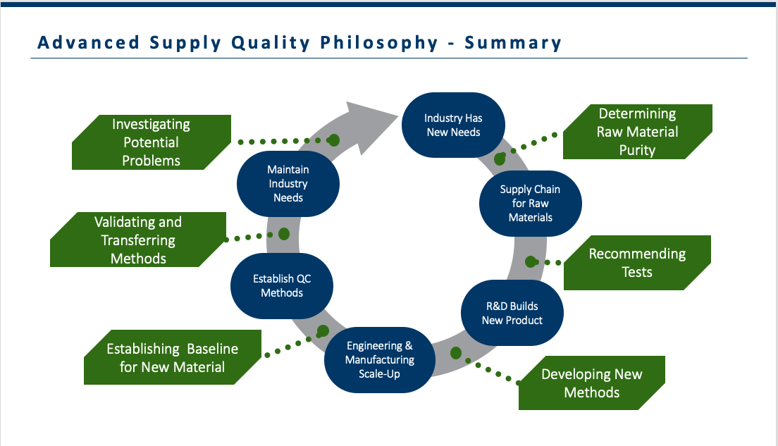 Investigating Product Defect Supply Chains