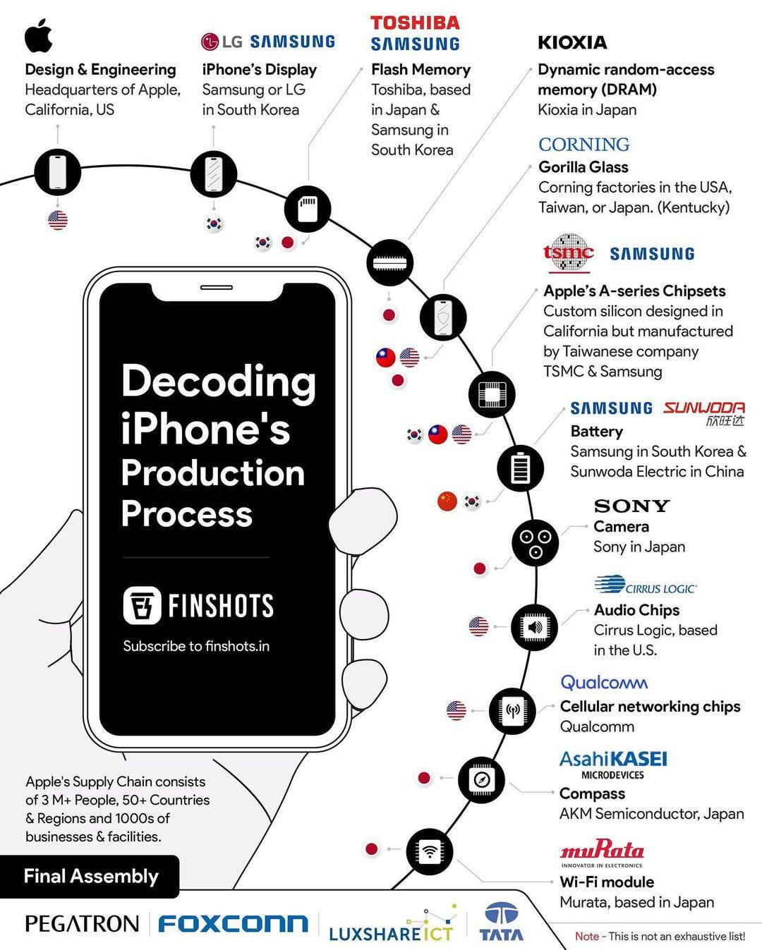 Iphone Price industry insight