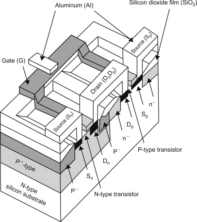 Is Planar Systems A Good industry insight