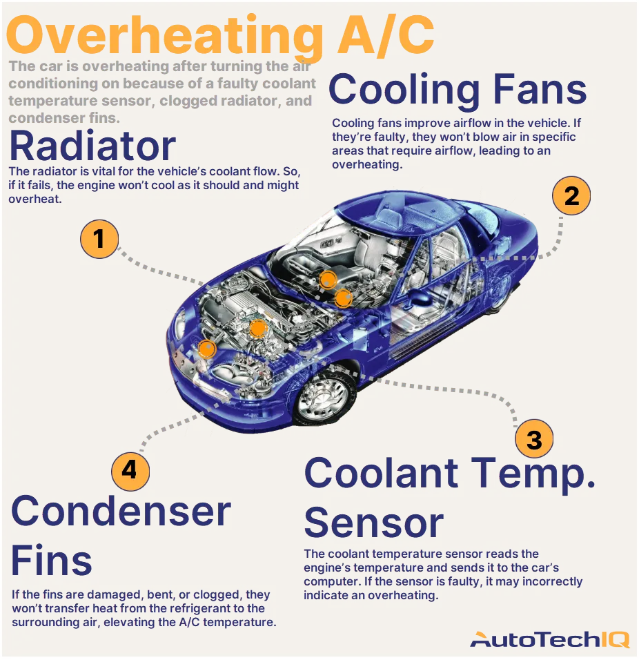 Is there a difference in cars manufactured for hot or cold climates?
