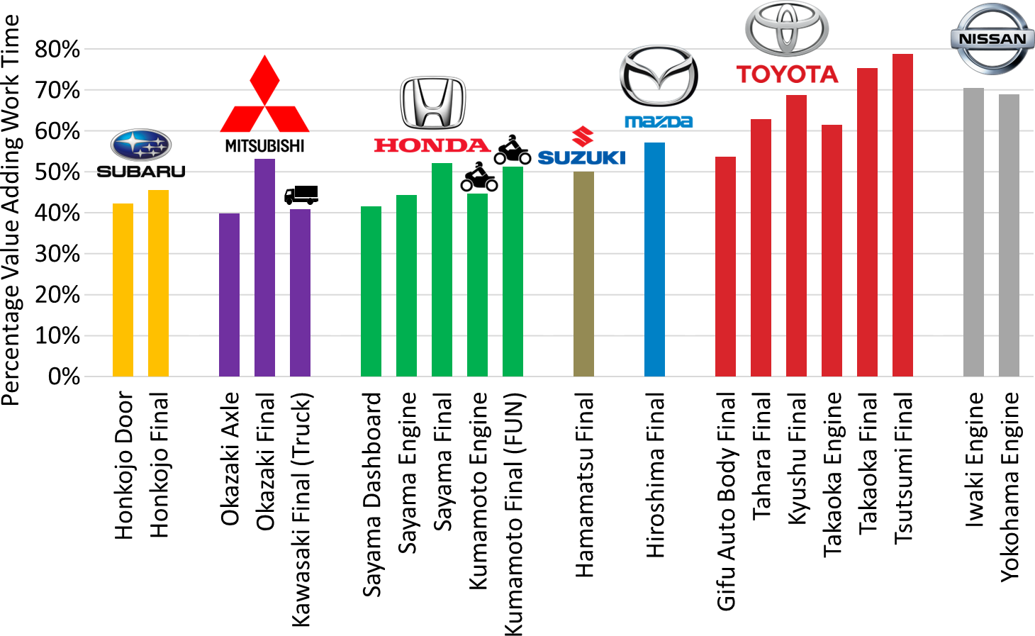 Japanese Car List industry insight