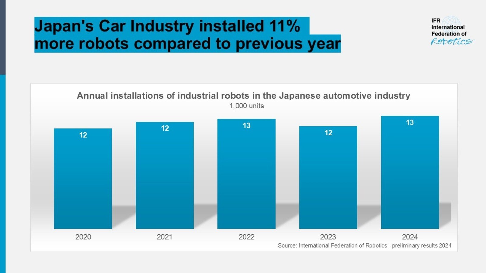 Japanese Car Ranked industry insight