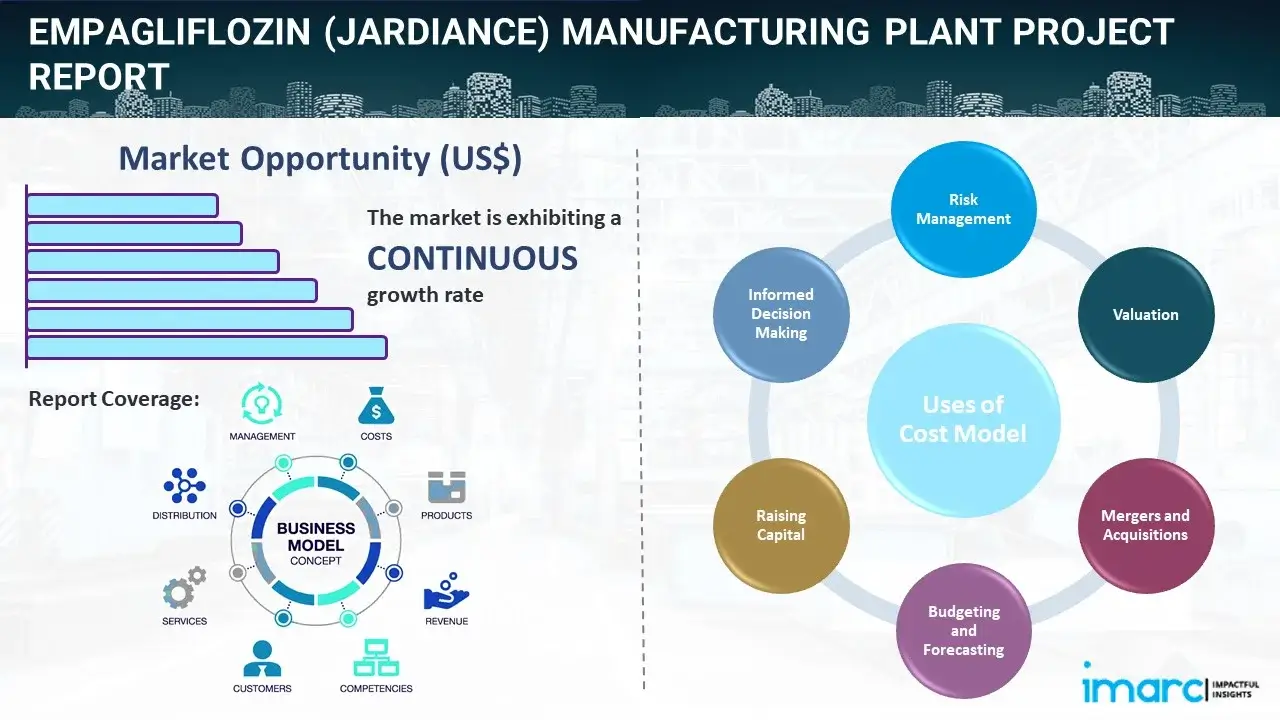 Jardiance industry insight