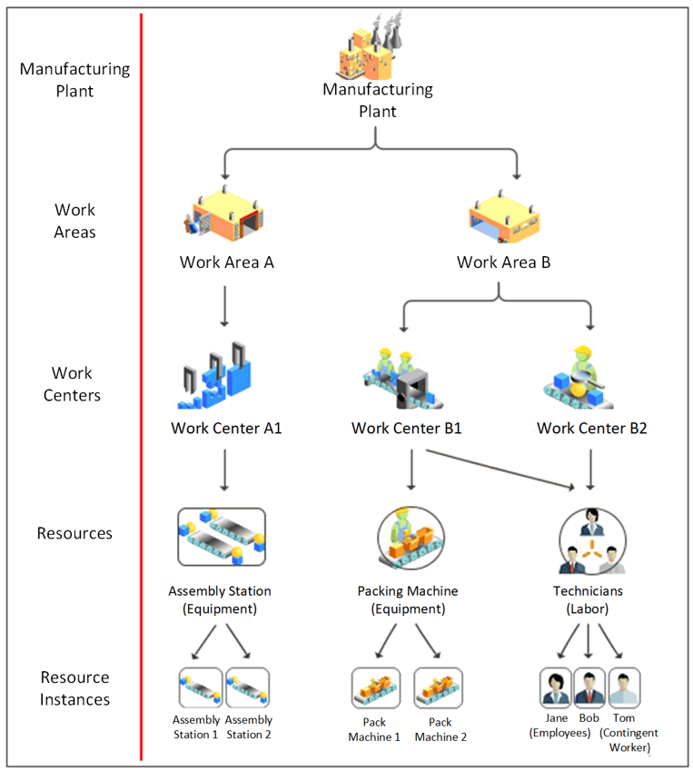 Java industry insight