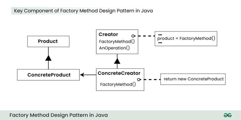 Java industry insight