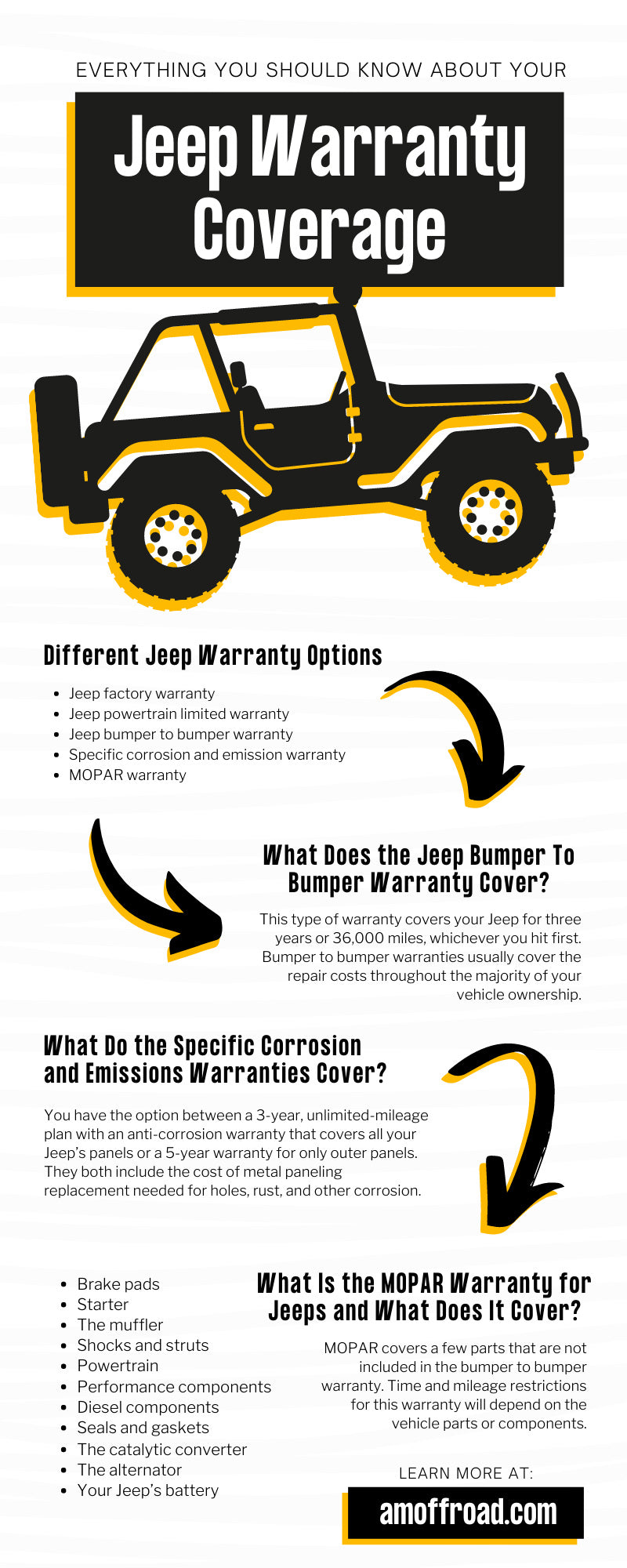 Jeep Factory Warranty