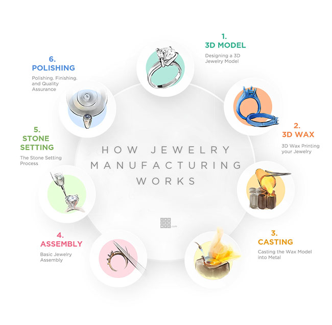 Jewellery industry insight