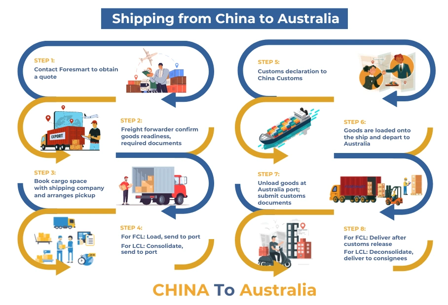 Joint Fact Sheet on Australia