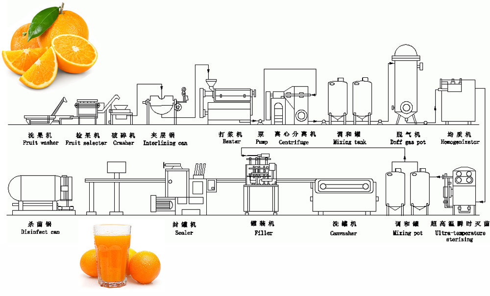 Juice industry insight