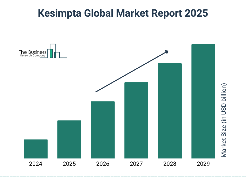 Kesimpta industry insight