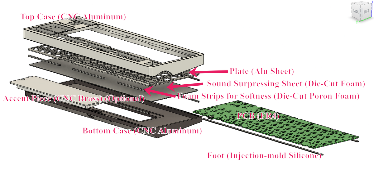 Keyboard industry insight