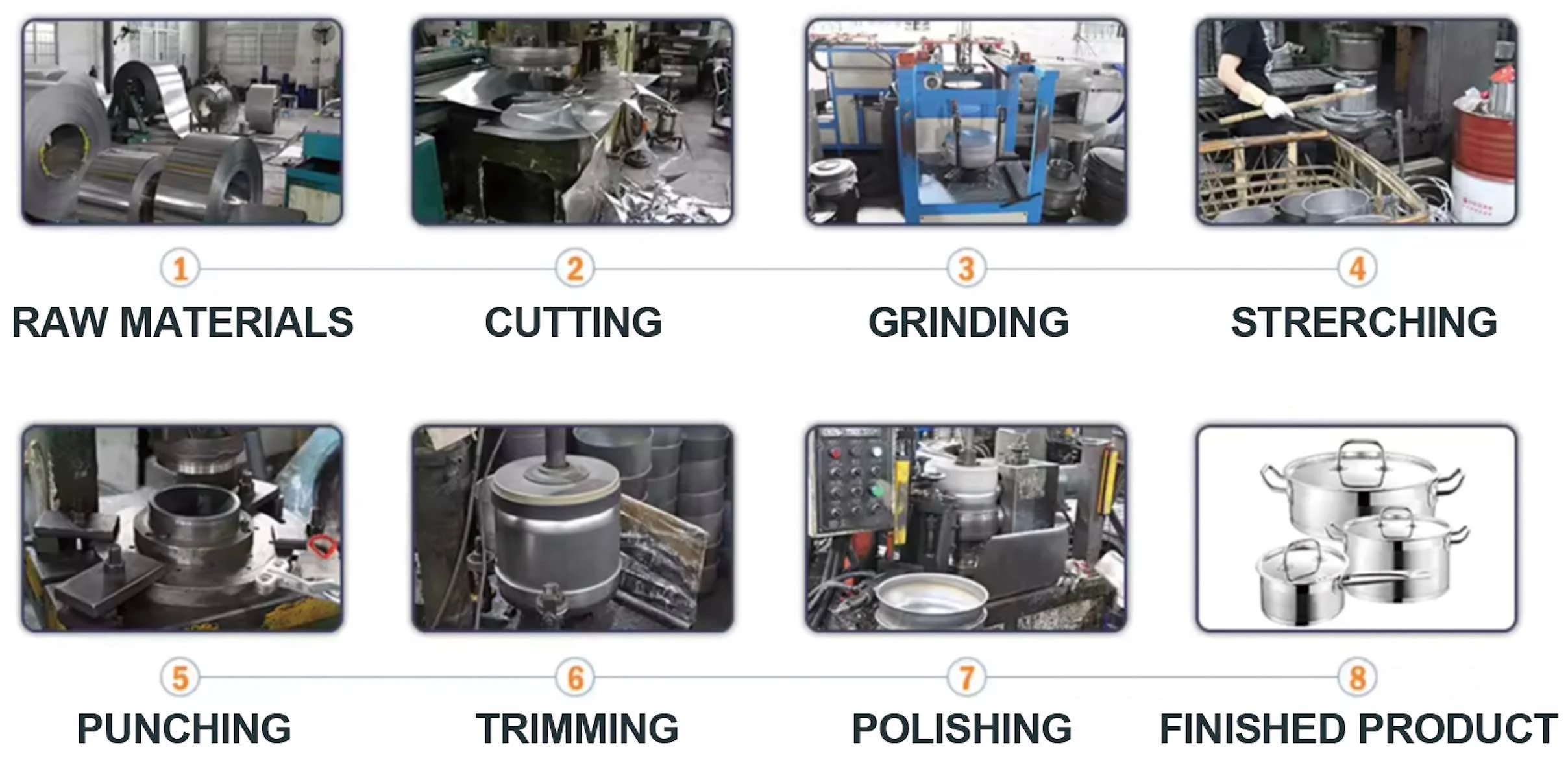 Kitchen Supplies industry insight