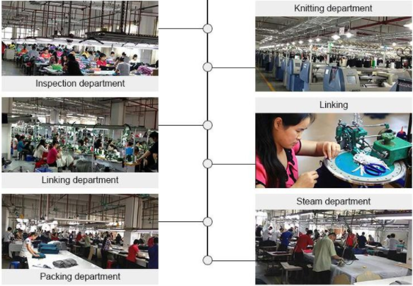 Knitwear industry insight