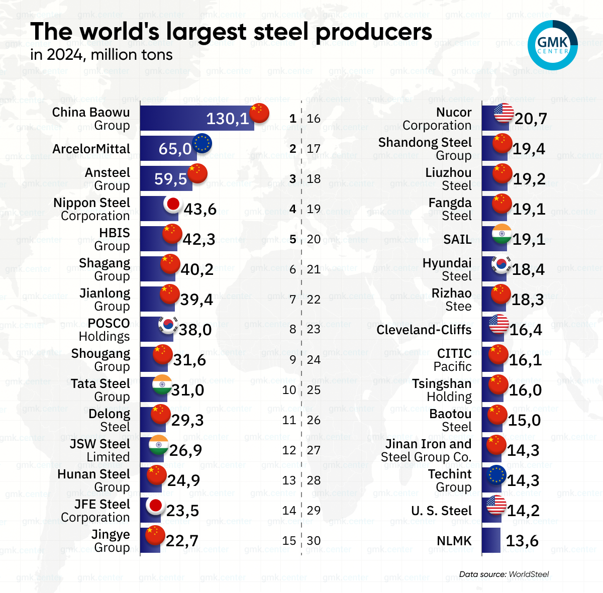Largest Of Steel In The World industry insight