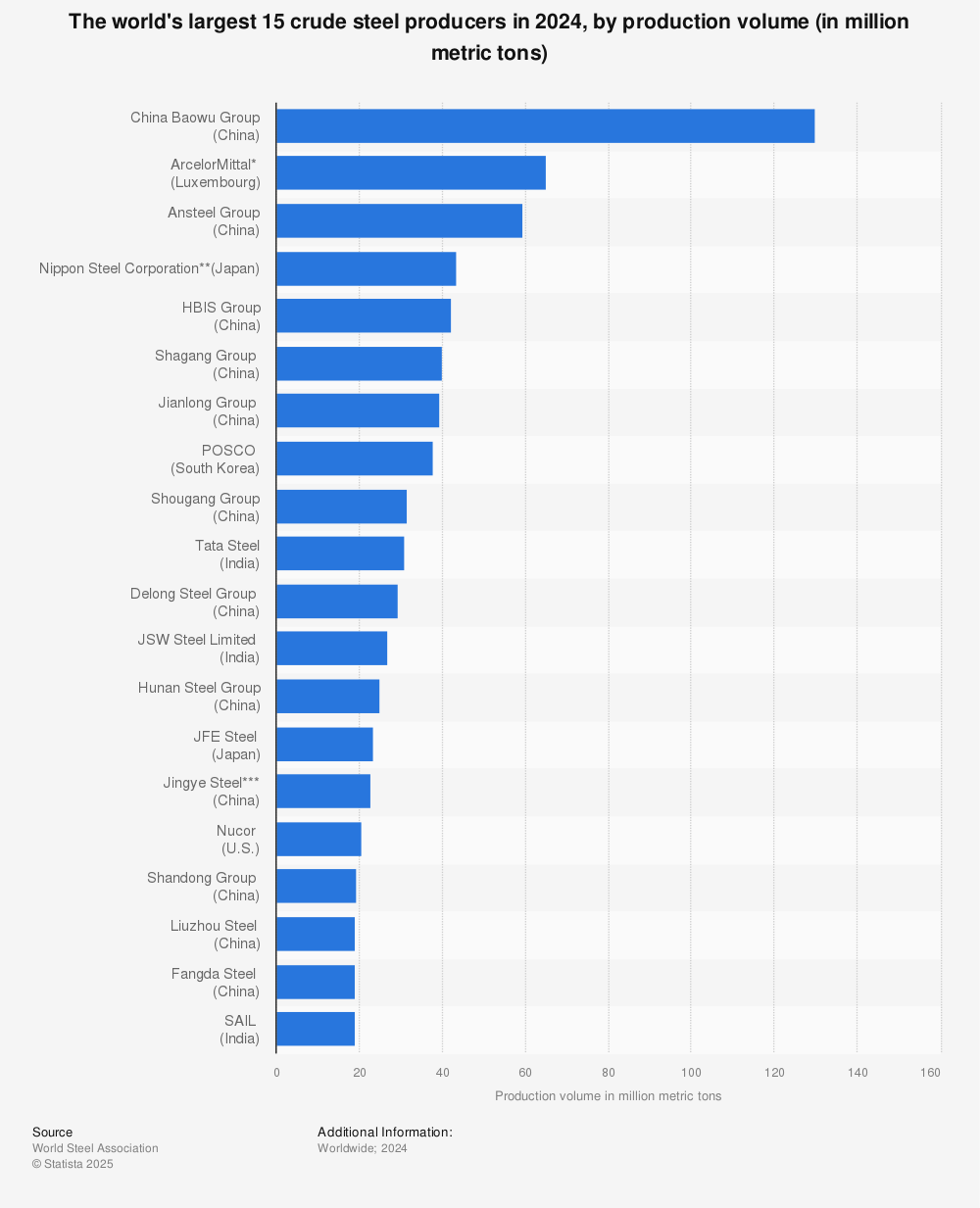 Largest Of Steel In The World industry insight