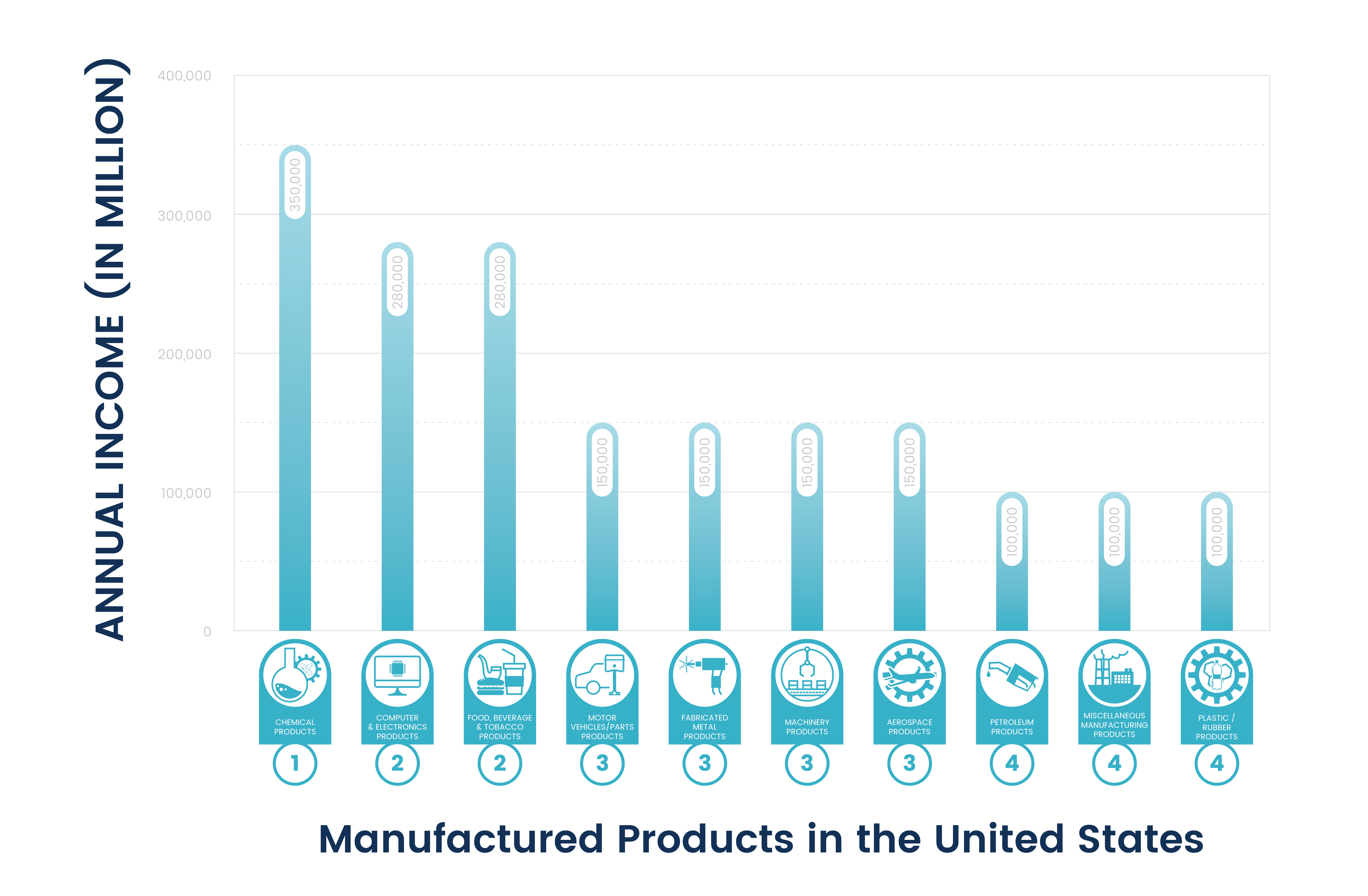 Largest In The Us industry insight
