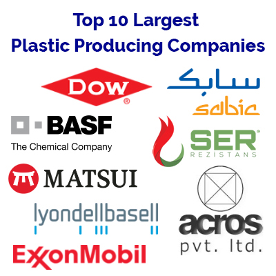 Largest Plastic industry insight