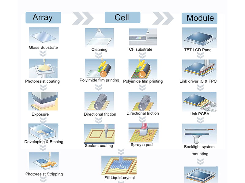 Lcd Display industry insight