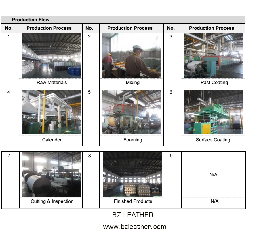 Leather Goods industry insight