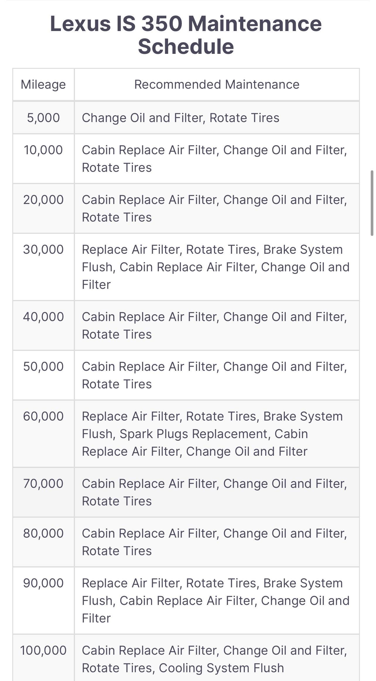 Lexus Maintenance