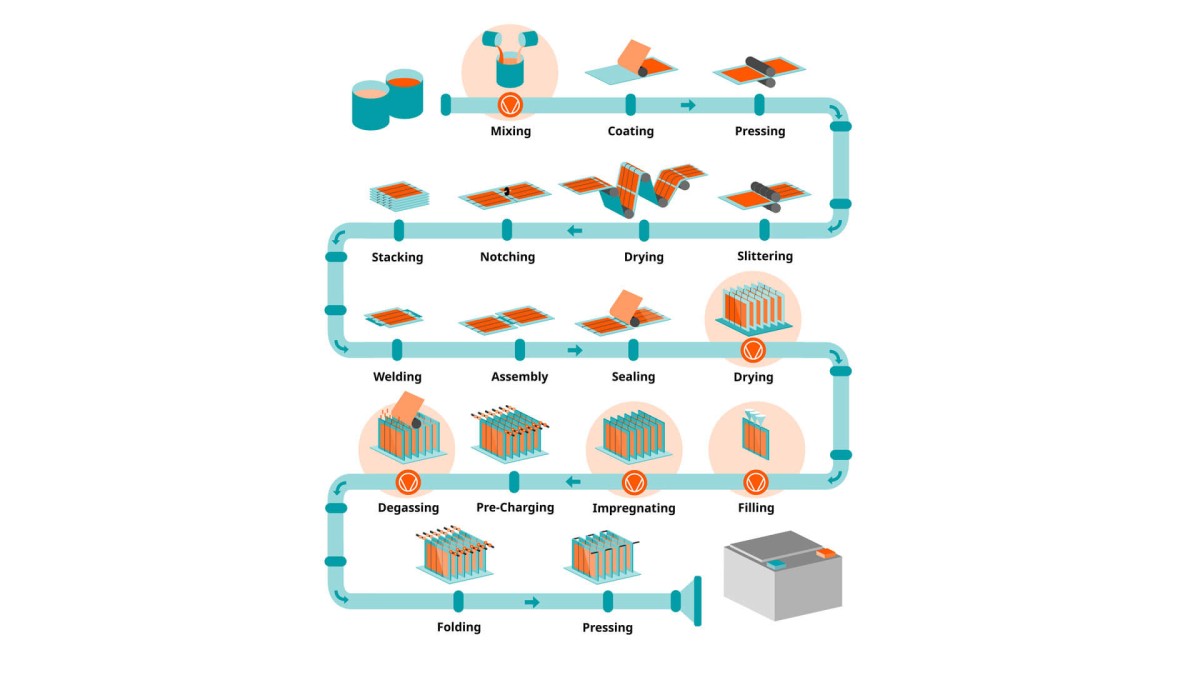 Li Ion Battery industry insight