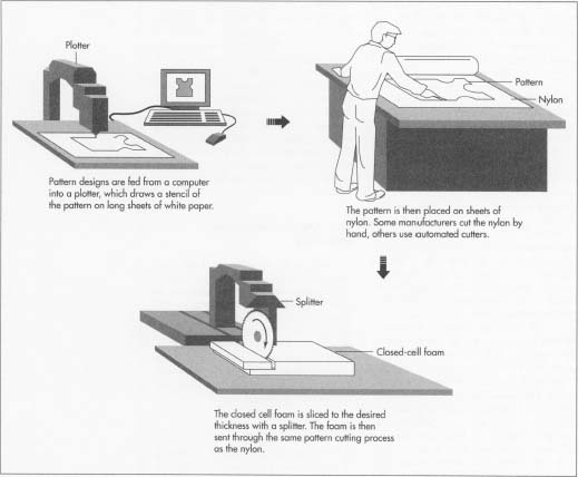 Life Jacket industry insight